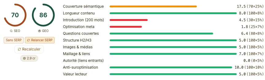 Dashboard d'analyse SEO avec scores de performance et recommandations pour automatiser la visibilité organique